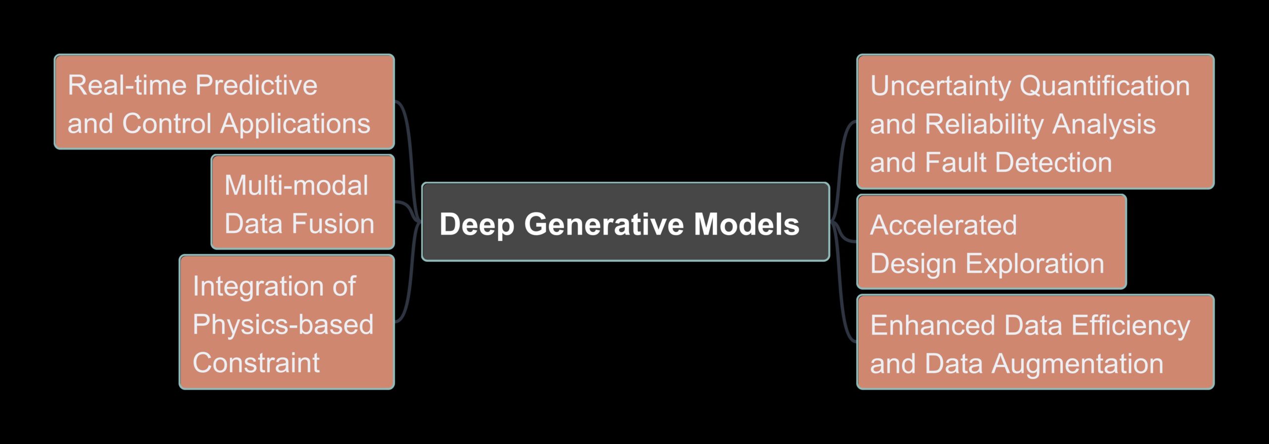 Deep Generative Modeling